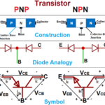 Bipolar junction Transistor (BJT)