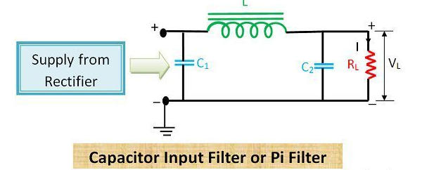 Capacitor Input Filter