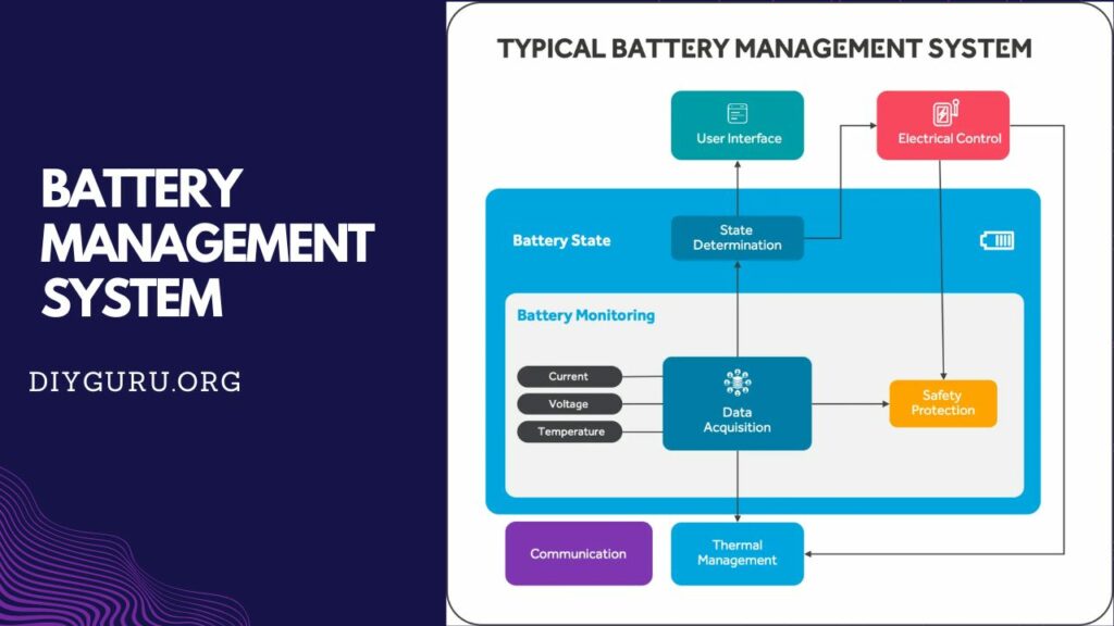 Battery management system