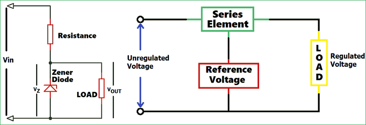 Voltage Regulator circuits- Linear voltage Regulator, Zener Voltage regulator & switching voltage Regulator