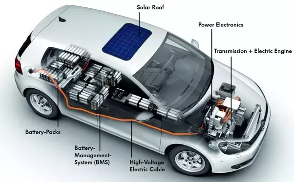 Top 10 Electric Vehicle Final Year Projects for Engineering