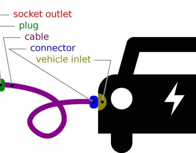 on-board charger