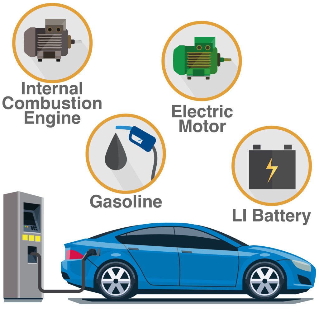 Types of Alternative Fuel Vehicles