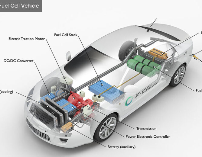 Fuel Cell Electric Vehicle (FCEV)