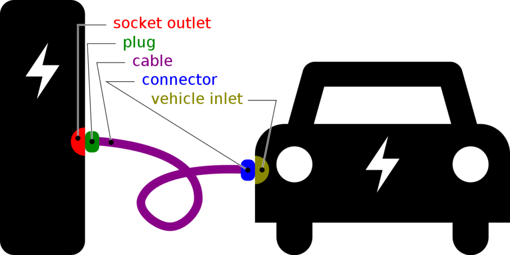 EV charging connector types