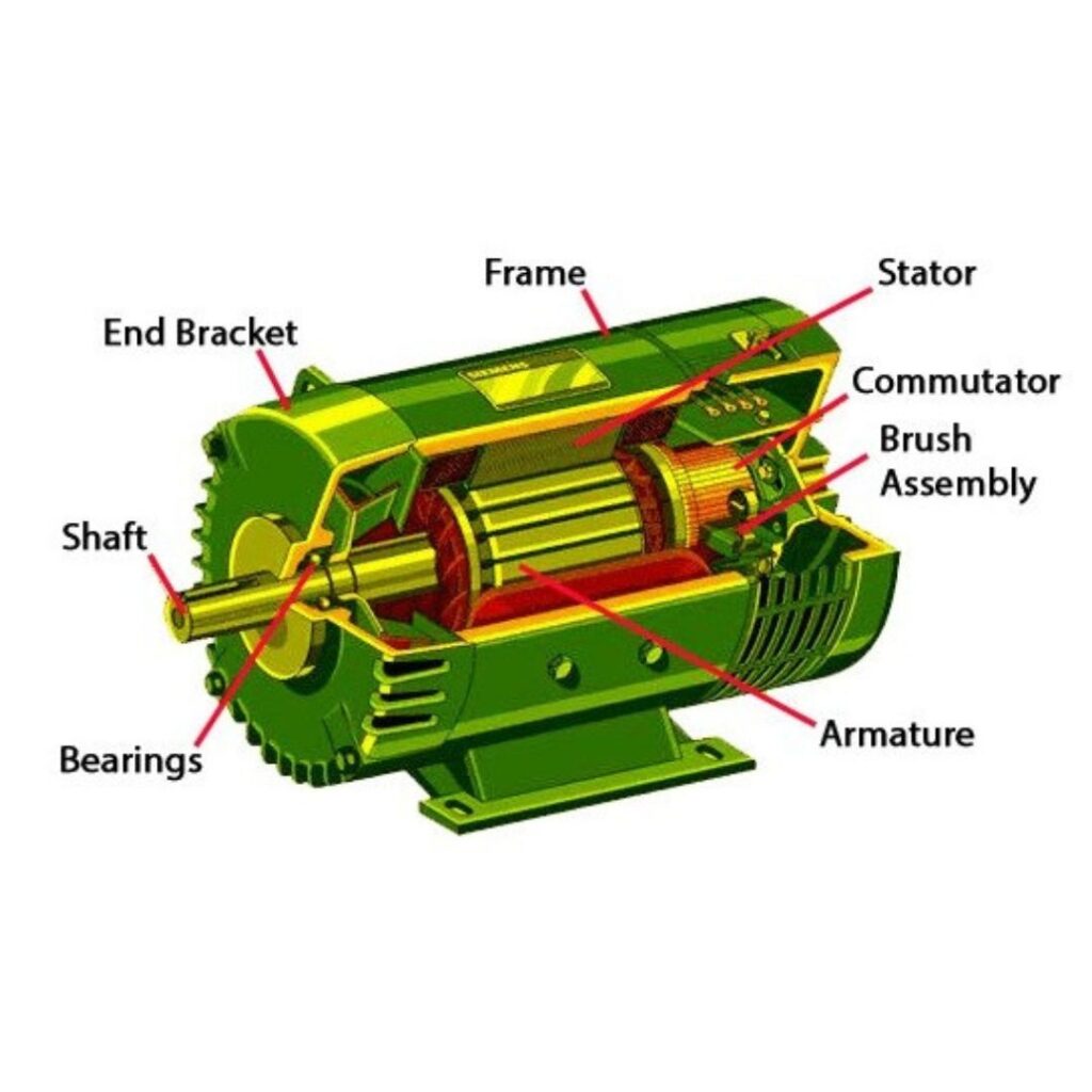 How Does Electric Motors Work