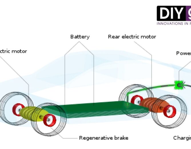 Electric Vehicle Structure
