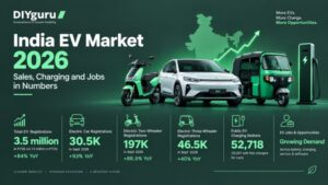 India EV Market 2026